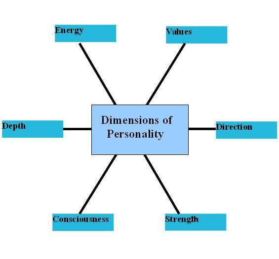 Transpersonal Counseling – Westbrook University